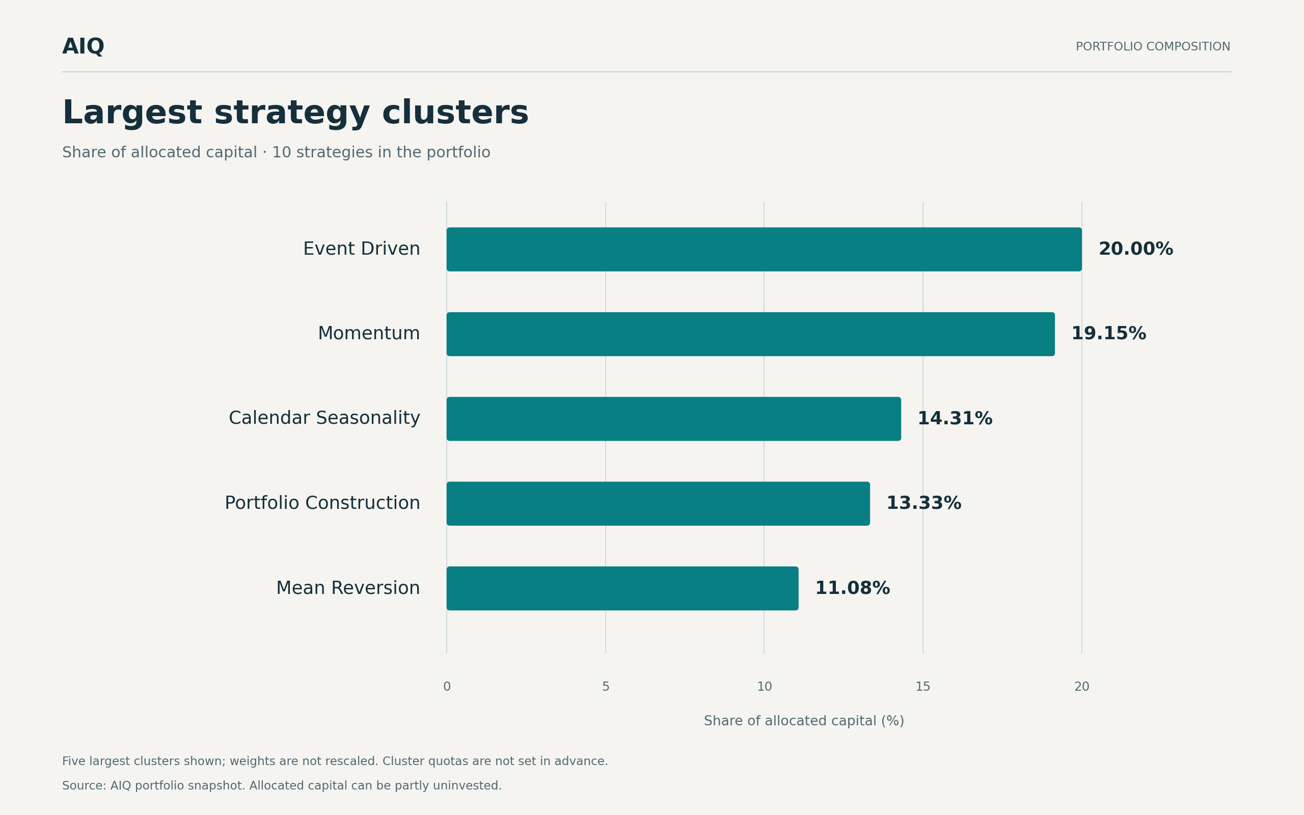 AIQ_September_Clusters_EN.png